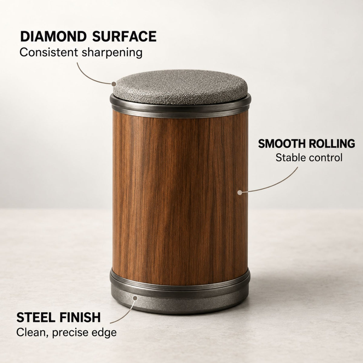 Magnetic rolling knife sharpener with 15° and 20° angle guide